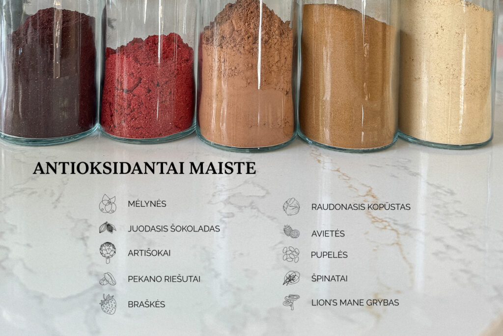 Antioksidantai maiste: mėlynės, juodasis šokoladas, artišokai, pekano riešutai, braškės, raudonasis kopūstas, avietės, pupelės, špinatai, lion’s mane grybas.