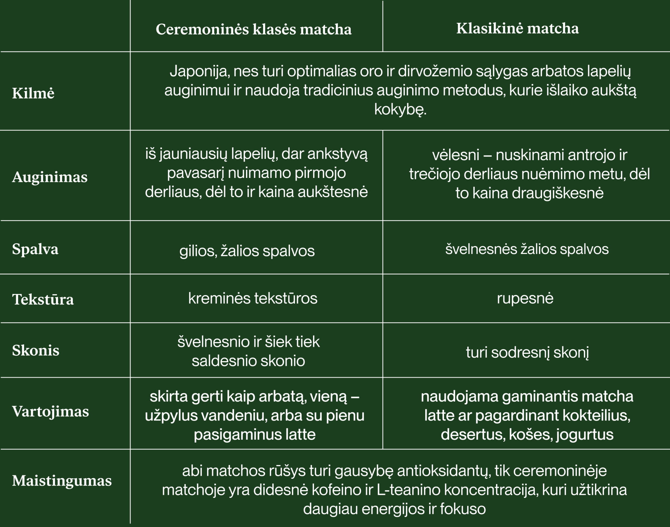 Klasikinės ir ceremoninės matchos skirtumai