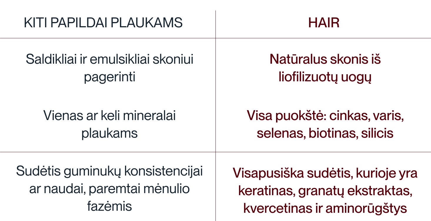 Daily Spoon Hair papildai prieš kitus rinkoje esančius papildus plaukams